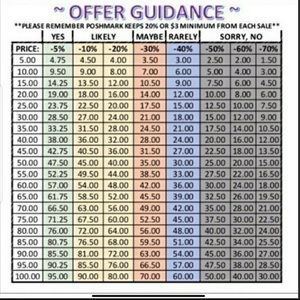 offer guidance